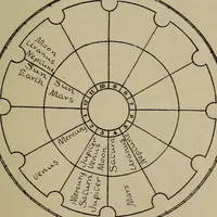 Picture 47 of 131 from Social science in the light of the solar system (1913), leaf 148