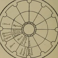 Picture 48 of 131 from Social science in the light of the solar system (1913), leaf 149