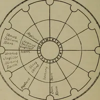 An illustration from Social science in the light of the solar system (1913)