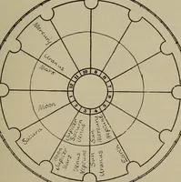 An illustration from Social science in the light of the solar system (1913)