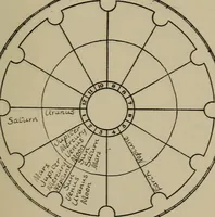 An illustration from Social science in the light of the solar system (1913)
