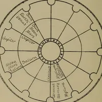 An illustration from Social science in the light of the solar system (1913)