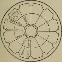 An illustration from Social science in the light of the solar system (1913)