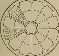 An illustration from Social science in the light of the solar system (1913)