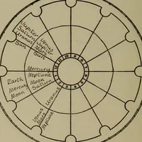 An illustration from Social science in the light of the solar system (1913)