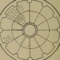 An illustration from Social science in the light of the solar system (1913)