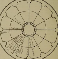 An illustration from Social science in the light of the solar system (1913)