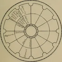 Picture 66 of 131 from Social science in the light of the solar system (1913), leaf 184