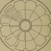 An illustration from Social science in the light of the solar system (1913)