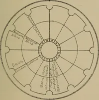 An illustration from Social science in the light of the solar system (1913)