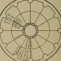 An illustration from Social science in the light of the solar system (1913)