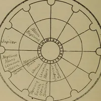 An illustration from Social science in the light of the solar system (1913)