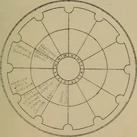 An illustration from Social science in the light of the solar system (1913)