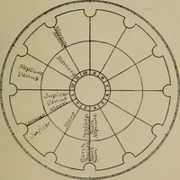 An illustration from Social science in the light of the solar system (1913)