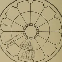 An illustration from Social science in the light of the solar system (1913)