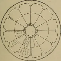 An illustration from Social science in the light of the solar system (1913)