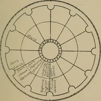 An illustration from Social science in the light of the solar system (1913)