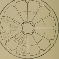An illustration from Social science in the light of the solar system (1913)