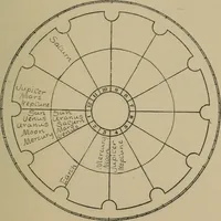 An illustration from Social science in the light of the solar system (1913)