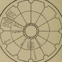 An illustration from Social science in the light of the solar system (1913)