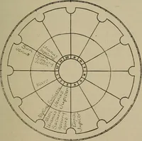 An illustration from Social science in the light of the solar system (1913)