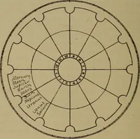 An illustration from Social science in the light of the solar system (1913)