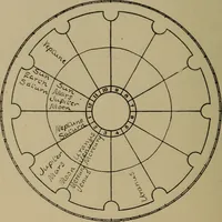 Picture 85 of 131 from Social science in the light of the solar system (1913), leaf 211