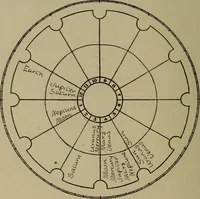 An illustration from Social science in the light of the solar system (1913)