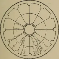 Picture 87 of 131 from Social science in the light of the solar system (1913), leaf 214