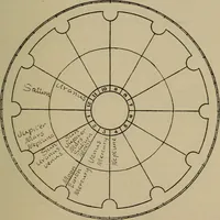 An illustration from Social science in the light of the solar system (1913)
