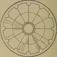 An illustration from Social science in the light of the solar system (1913)
