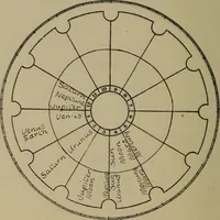 An illustration from Social science in the light of the solar system (1913)