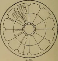 An illustration from Social science in the light of the solar system (1913)
