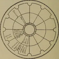 An illustration from Social science in the light of the solar system (1913)