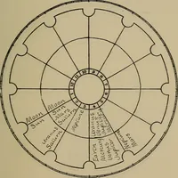 An illustration from Social science in the light of the solar system (1913)