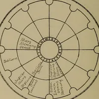 Picture 99 of 131 from Social science in the light of the solar system (1913), leaf 229