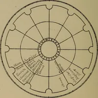 Picture 101 of 131 from Social science in the light of the solar system (1913), leaf 231