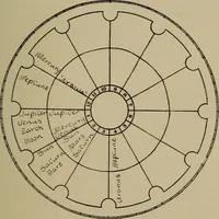 An illustration from Social science in the light of the solar system (1913)