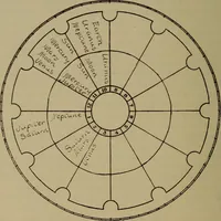 An illustration from Social science in the light of the solar system (1913)