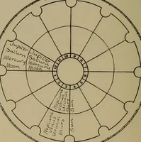 An illustration from Social science in the light of the solar system (1913)