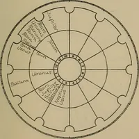 An illustration from Social science in the light of the solar system (1913)