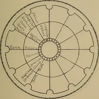 An illustration from Social science in the light of the solar system (1913)