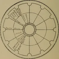 Picture 109 of 131 from Social science in the light of the solar system (1913), leaf 249