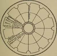 An illustration from Social science in the light of the solar system (1913)
