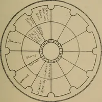 An illustration from Social science in the light of the solar system (1913)