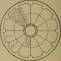 Picture 112 of 131 from Social science in the light of the solar system (1913), leaf 259