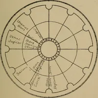 An illustration from Social science in the light of the solar system (1913)