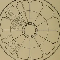 An illustration from Social science in the light of the solar system (1913)