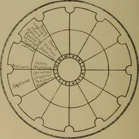An illustration from Social science in the light of the solar system (1913)