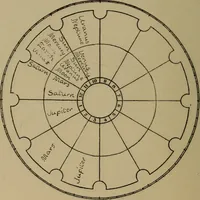 An illustration from Social science in the light of the solar system (1913)
